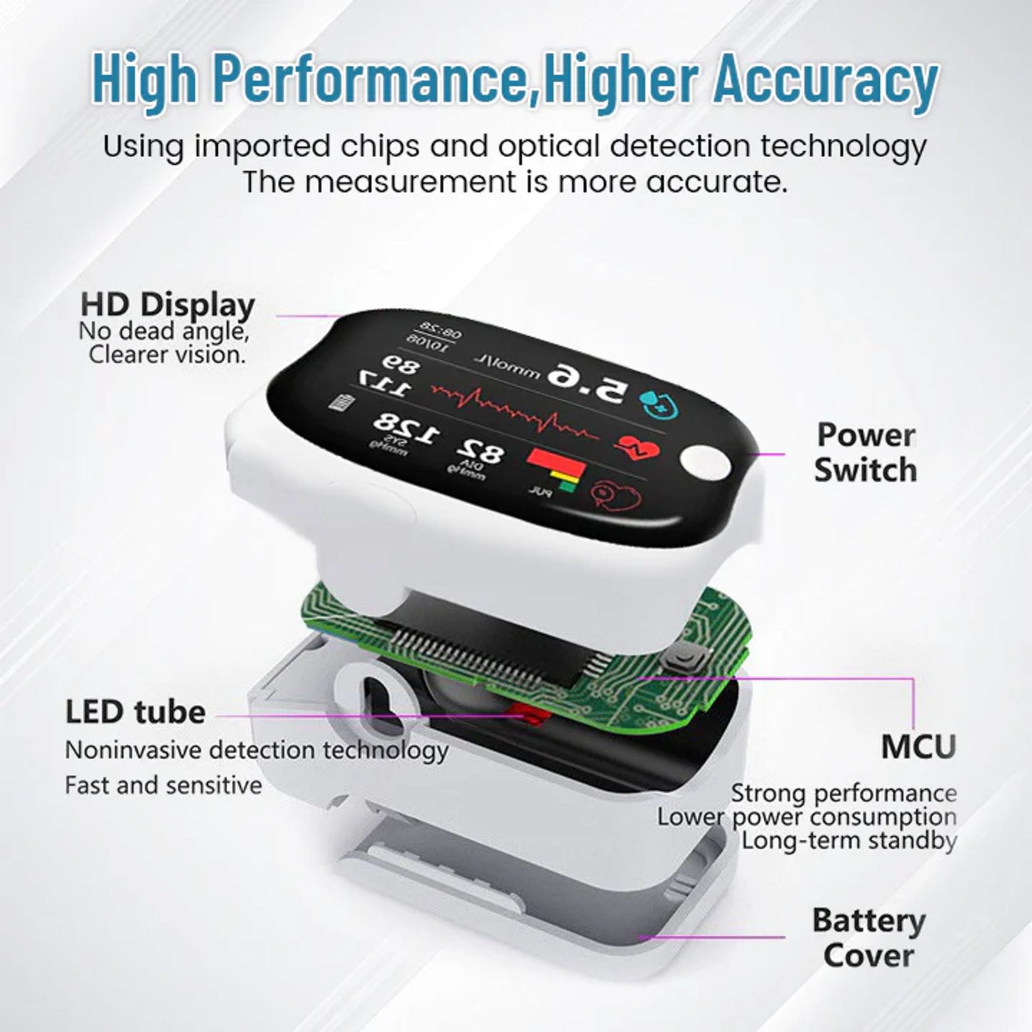 🔥Non-invasive Precision Multifunctional Medical Device