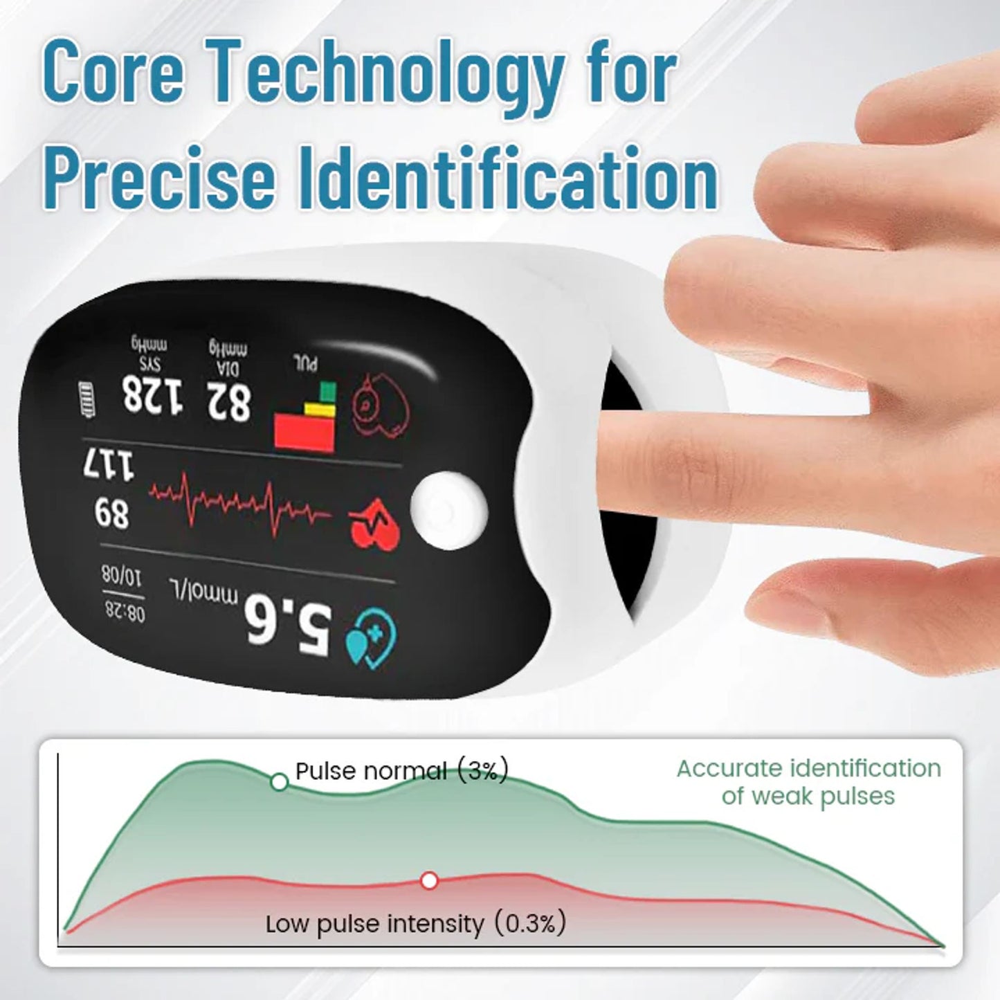 🔥Non-invasive Precision Multifunctional Medical Device