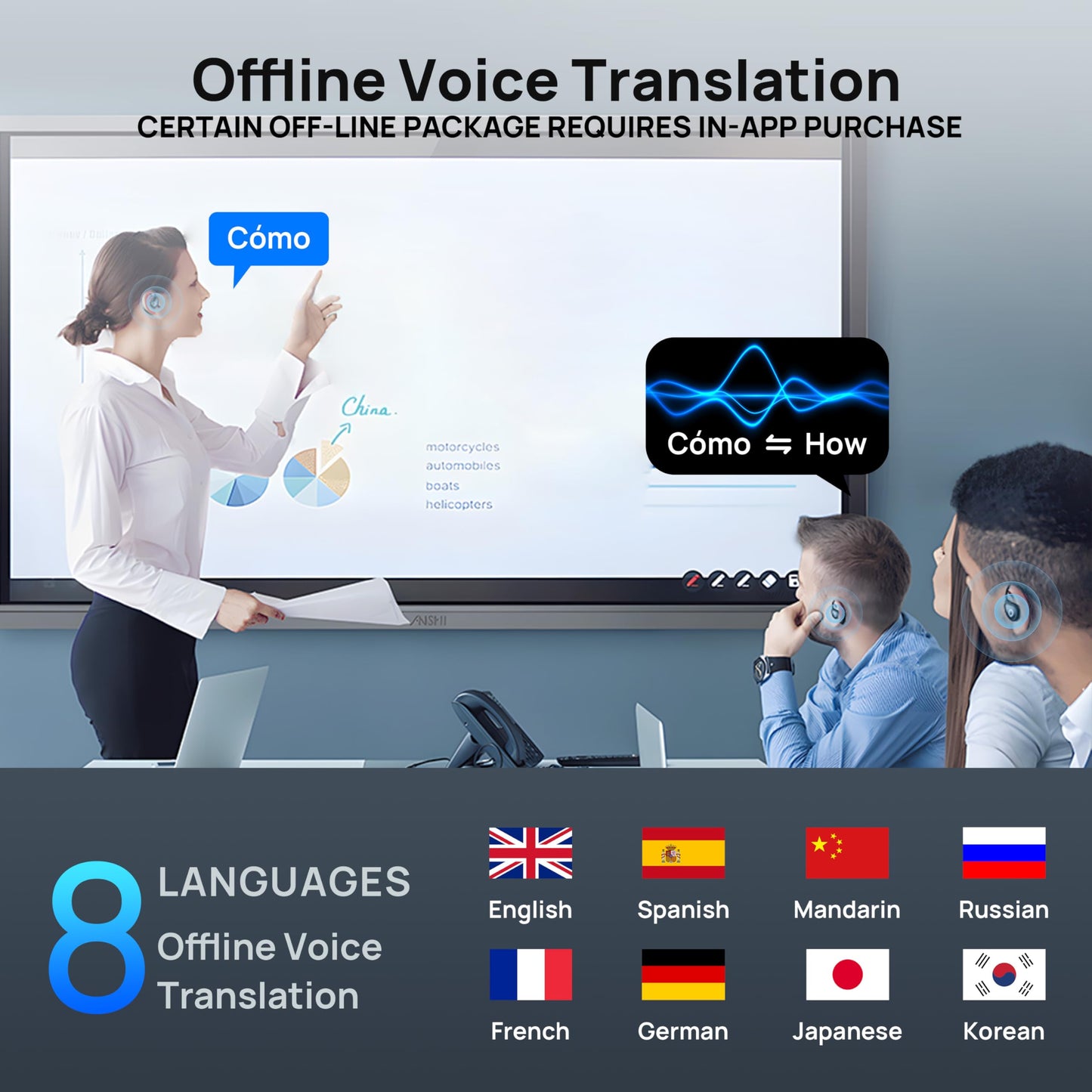 Nurseess™ AI Language Translator Earbuds